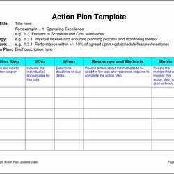 Sterling Strategic Action Plan Template Spreadsheet Outcome Goals Management Dreaded Expenses Goal Best Of