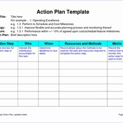 Super Action Plan Templates Free Excel Word Examples Samples Porn Sex Sample Template Fresh Effective With