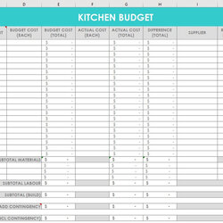 Admirable Kitchen Remodel Budget Template