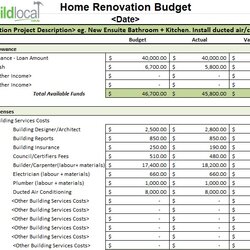Spiffing Renovation Budget Template Excel