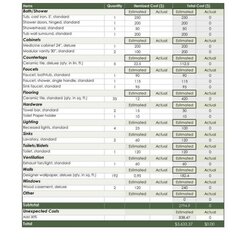 Exceptional Home Renovation Cost Spreadsheet Template Estimate Checklist Costs