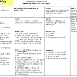 Behavior Modification Plan Template Related Intervention Of