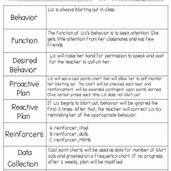 Superb Behavior Plan Template For Elementary Students Inspirational The Bender Modification Staggering