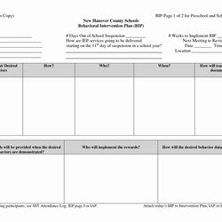 Sublime Behavior Modification Plan Template Awesome Best Suggested For Intervention