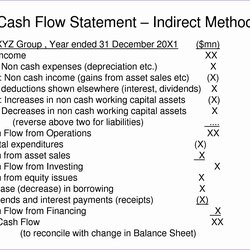 Fine Indirect Cash Flow Statement Template Excel Templates Method Flows Via Lovely Best Of