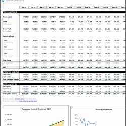 The Highest Quality Business Plan Spreadsheet Template Excel Financial Fresh Free Of
