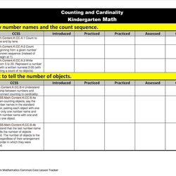 Great Lesson Plan Templates For Elementary Teachers School Daily Schedule Editable