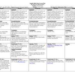 Lesson Plan Template High School Math Printable Schedule Weekly Templates Plans Sample Teaching Planning