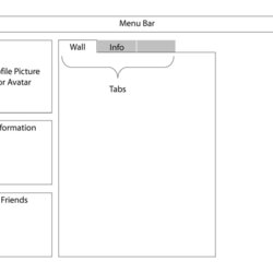 Eminent Guide To Facebook Basics