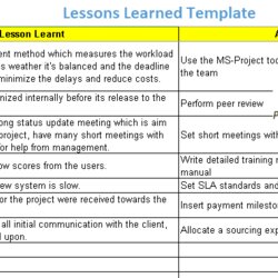 Superior Lessons Learned Template Excel Download Free Project Management Templates