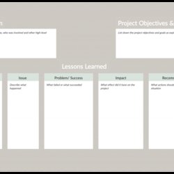 Fine Lessons Learned In Project Management Complete Guide With Templates Template Lesson Report