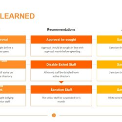 Preeminent Lessons Learned Template Slides