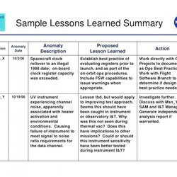 Lessons Learned Template Excel Download Amazing Project Picture