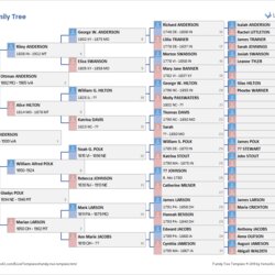 Superior Generation Family Tree Template Free Excel Own Make Printable Chart Charts Create