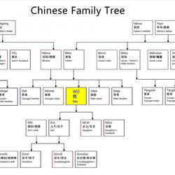 Smashing Family Tree Spreadsheet Template Within Ideas Excel Microsoft Templates Diagram Google Word Ways