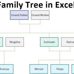 Magnificent How To Create Family Tree Template Creating In Excel