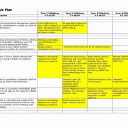 Preeminent Year Plan Template Business Excel Development Spreadsheet Strategic Pipeline Planning Simple