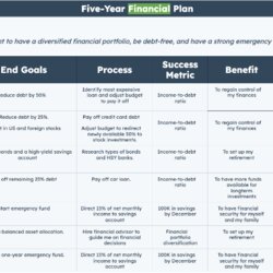 Splendid How To Create Year Plan That You Will Actually Stick In Steps Width Five Example Financial