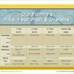 Year Plan Template Example Family Personal Life Five Planning Plans Career Action Excel Financial Awesome