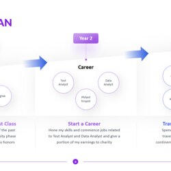 Brilliant Year Plan Template Complete Turnaround Access Plans