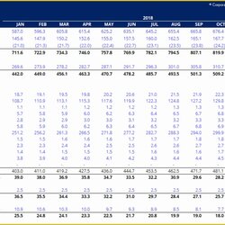 High Quality Profit And Loss Template Free Download Of Monthly Amp Annual