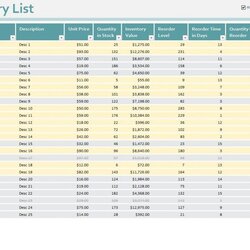 Excel Inventory Management Templates Spreadsheet Tracking Warehouse Formulas Shocking Pertaining Secured