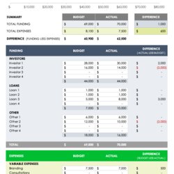 Free Budget Templates Expenses