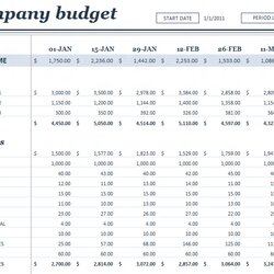 Business Budget Spreadsheet Template Free Excel Expenses Templates Sample Operating Budgets Google Docs