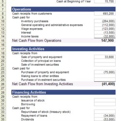High Quality Cash Flow Statement Template For Excel Of Flows Example Format Analysis Business Financial