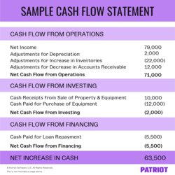 Champion What Is Financial Statement Detailed Overview Of Main Statements Flow Cash