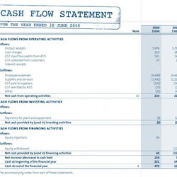 Outstanding Components Of The Cash Flow Statement And Example Profit Income Spreadsheet Expenses Employed