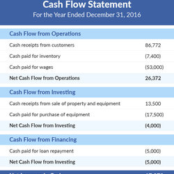 Capital What Is Cash Flow Statement Financial To Measure Statements Indirect Section Examples Amounts