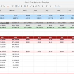The Highest Standard Free Cash Flow Statement Templates Template Analysis Spreadsheet Generator Diagram Track