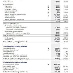 Tremendous Cash Flow Statement Examples Free Printable Word Excel Sample Example Accounting Formats Templates