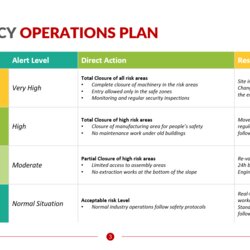 Emergency Operations Plan Business Continuity Templates Template