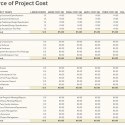 Free Project Budget Management Template Planner Spreadsheet Budgeting Forecasting Profit Yearly