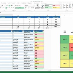 Perfect Multiple Project Budget Tracking Template Excel Spreadsheet Task Log Tracker Employee Indicators
