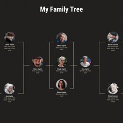 How To Make Family Tree Diagram Examples Ancestry Template