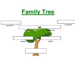 Perfect Free Editable Family Tree Charts Template