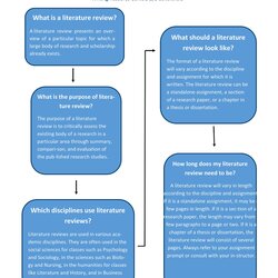 High Quality Template Lit Literature Review