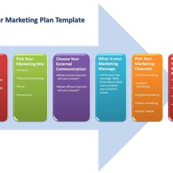 Magnificent Bullet Proof Marketing Plan Template For