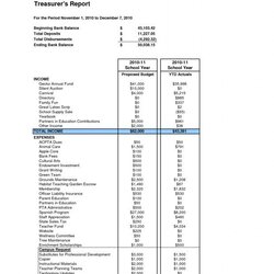 Worthy Pin On Report Template Treasurer Treasurers