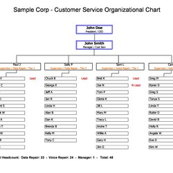 Spiffing So Coo Organizational Chart Simple Example