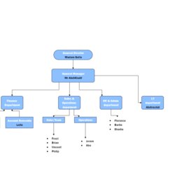 Sublime Org Chart Simple Templates Main