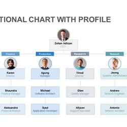 Superlative Download Free Organizational Chart