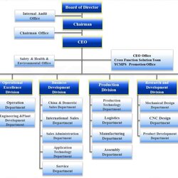 Supreme Organization Chart Template Word Sample