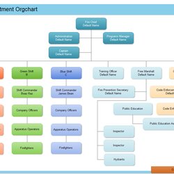 Tremendous Office Template Department Organizational Flowchart Unit Org Chart Full