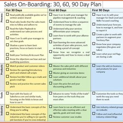 Spiffing Day Plan Template