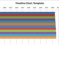 Magnificent Project Chart Template Excel Management Templates