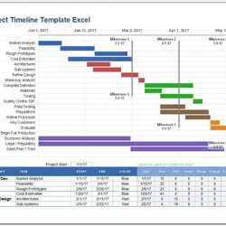 Tremendous Project Template Excel Staggering Image